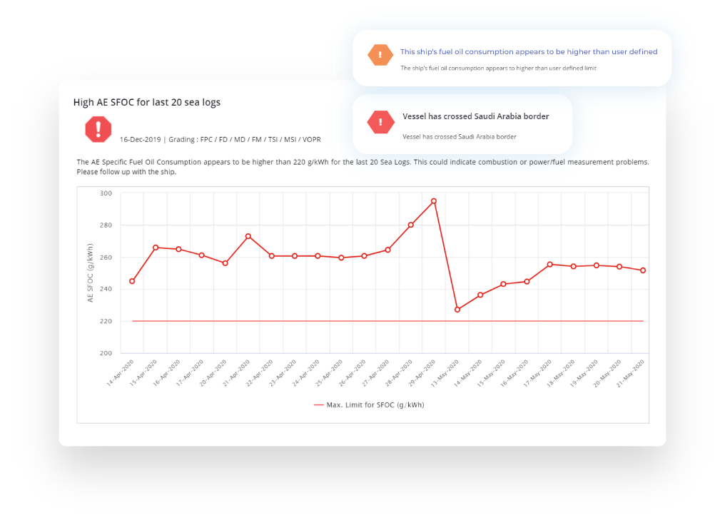 smartops fleet performance Alerts