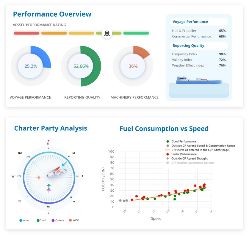 smartops-Fleet-performance-software-overview