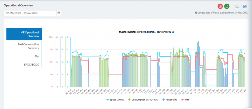 Vessel Monitoring Software System - LiveFleet | MariApps